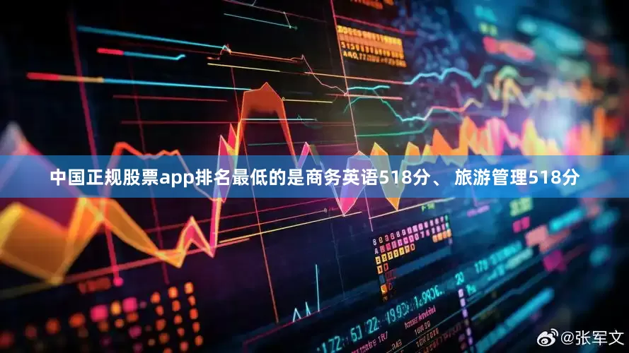 中国正规股票app排名最低的是商务英语518分、 旅游管理518分